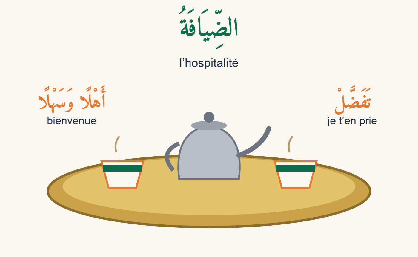 Plateau de thé vu de face avec une théière au centre et une tasse de chaque côté, surmonté des mots arabes al-ḍiyāfa et ahlan wa-sahlan avec leur traduction française