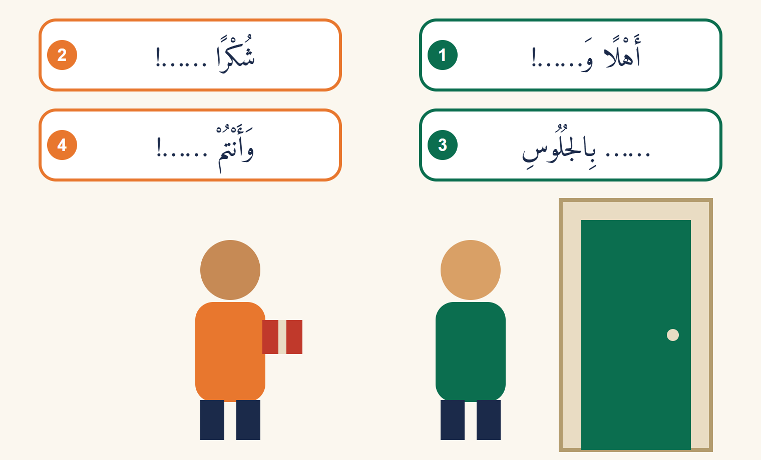 Deux personnages face à face sur le pas d’une porte, l’hôte à droite et l’invité à gauche tenant un cadeau, avec quatre bulles numérotées contenant chacune une phrase arabe à trou