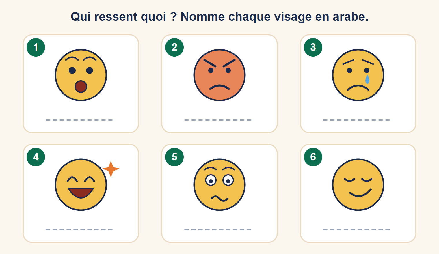 Six visages numérotés de 1 à 6 sans légende : surpris, en colère, triste, enthousiaste, effrayé, fier