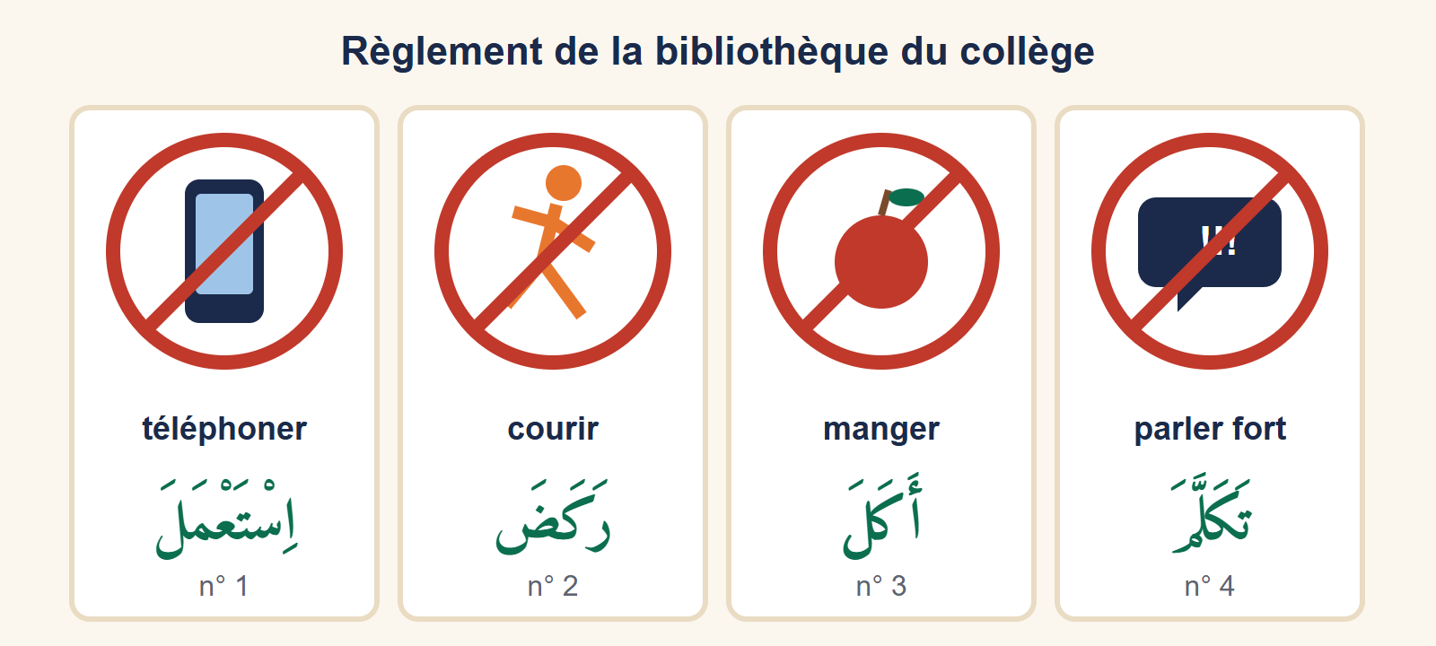 Quatre panneaux d'interdiction : un téléphone, un enfant qui court, une pomme, une bulle de parole, avec les verbes istaʿmala, rakaḍa, akala et takallama