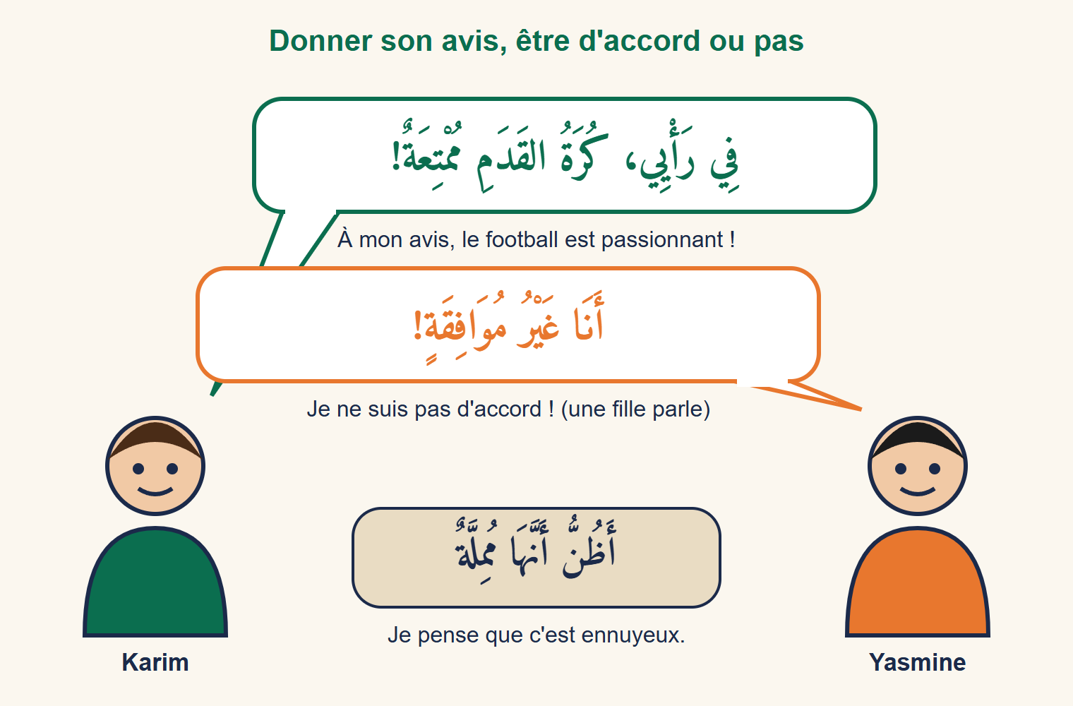 Deux adolescents débattent dans des bulles : Karim dit qu'à son avis le football est passionnant, Yasmine répond qu'elle n'est pas d'accord et qu'elle pense que c'est ennuyeux
