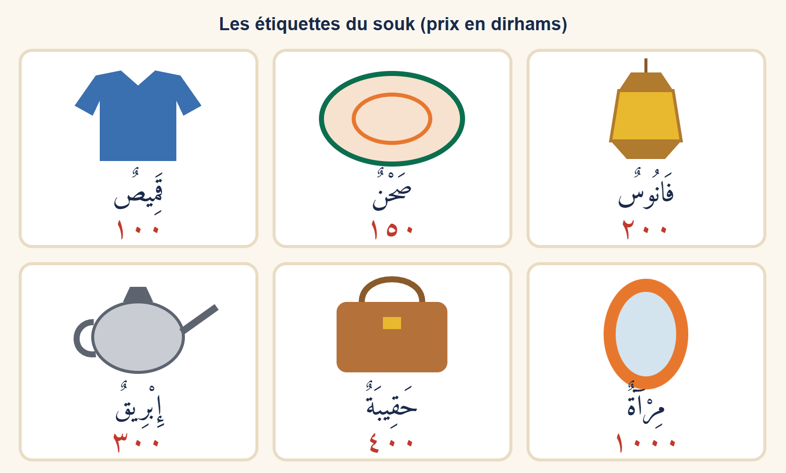 Six objets du souk avec leur étiquette en chiffres orientaux : une chemise à 100, une assiette à 150, une lanterne à 200, une théière à 300, un sac à 400 et un miroir à 1000 dirhams