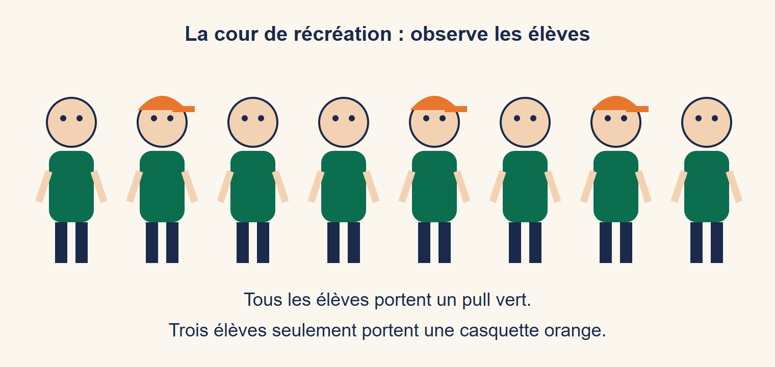 Huit élèves en pull vert dans une cour de récréation ; trois d’entre eux portent une casquette orange
