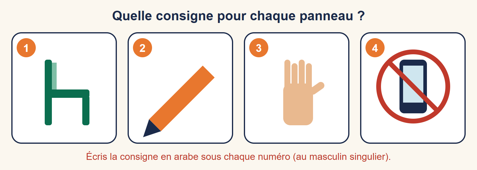 Quatre panneaux numérotés : 1 une chaise, 2 un crayon, 3 une main levée, 4 un téléphone barré de rouge