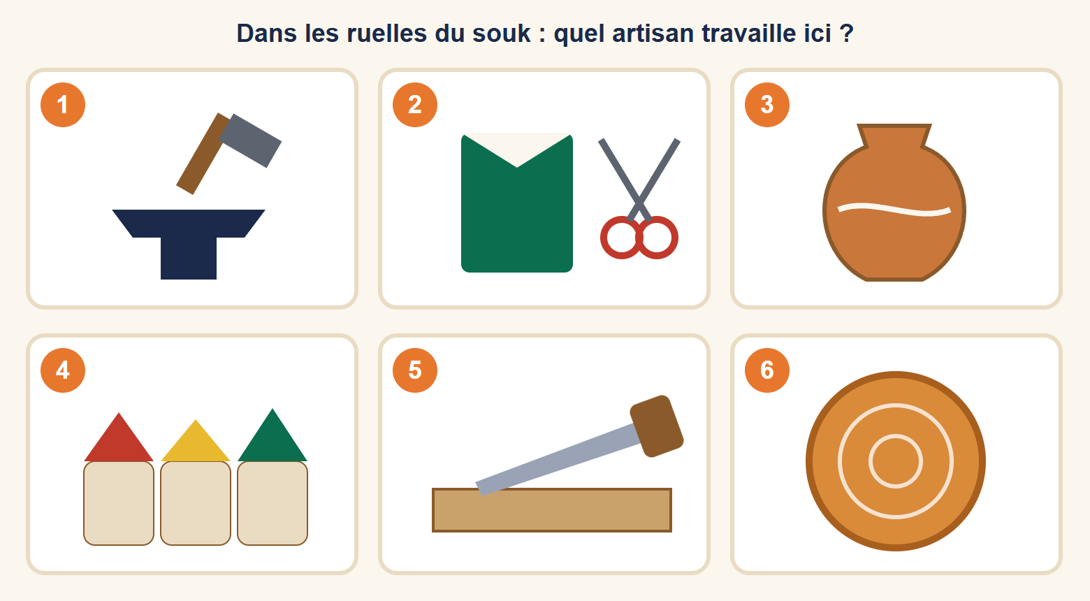 Six vignettes numérotées : 1 une enclume et un marteau, 2 un vêtement et des ciseaux, 3 une jarre en argile, 4 trois sacs d'épices, 5 une scie sur une planche, 6 un plateau en cuivre