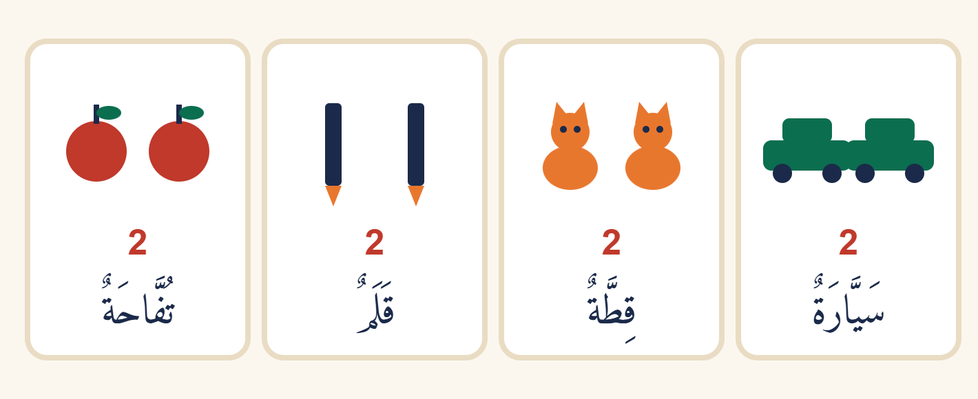 Quatre cadres contenant chacun deux objets identiques : deux pommes, deux stylos, deux chats et deux voitures, avec le mot singulier écrit dessous