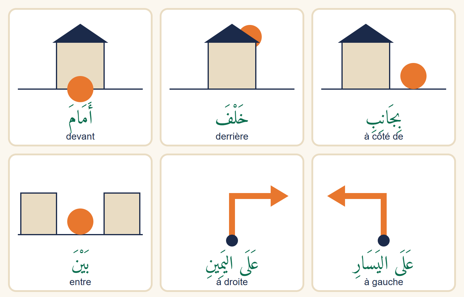 Six vignettes illustrant devant, derrière, à côté de, entre, à droite et à gauche avec une maison et une balle orange