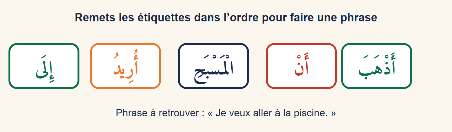 Cinq étiquettes en arabe dans le désordre : ilā, urīdu, al-masbaḥi, an, adhhaba