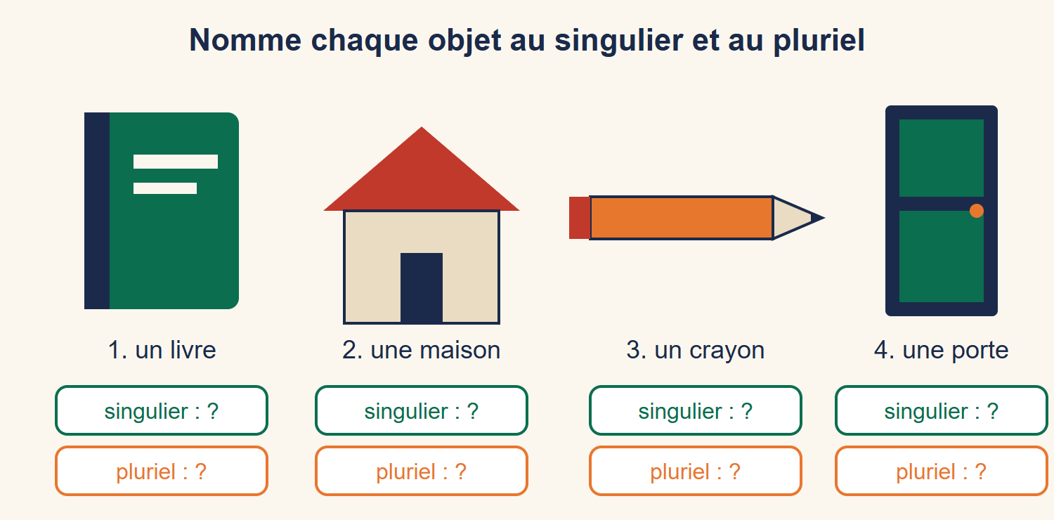 Quatre dessins numérotés : un livre vert, une maison au toit rouge, un crayon orange, une porte bleue, avec sous chacun une case singulier et une case pluriel à remplir