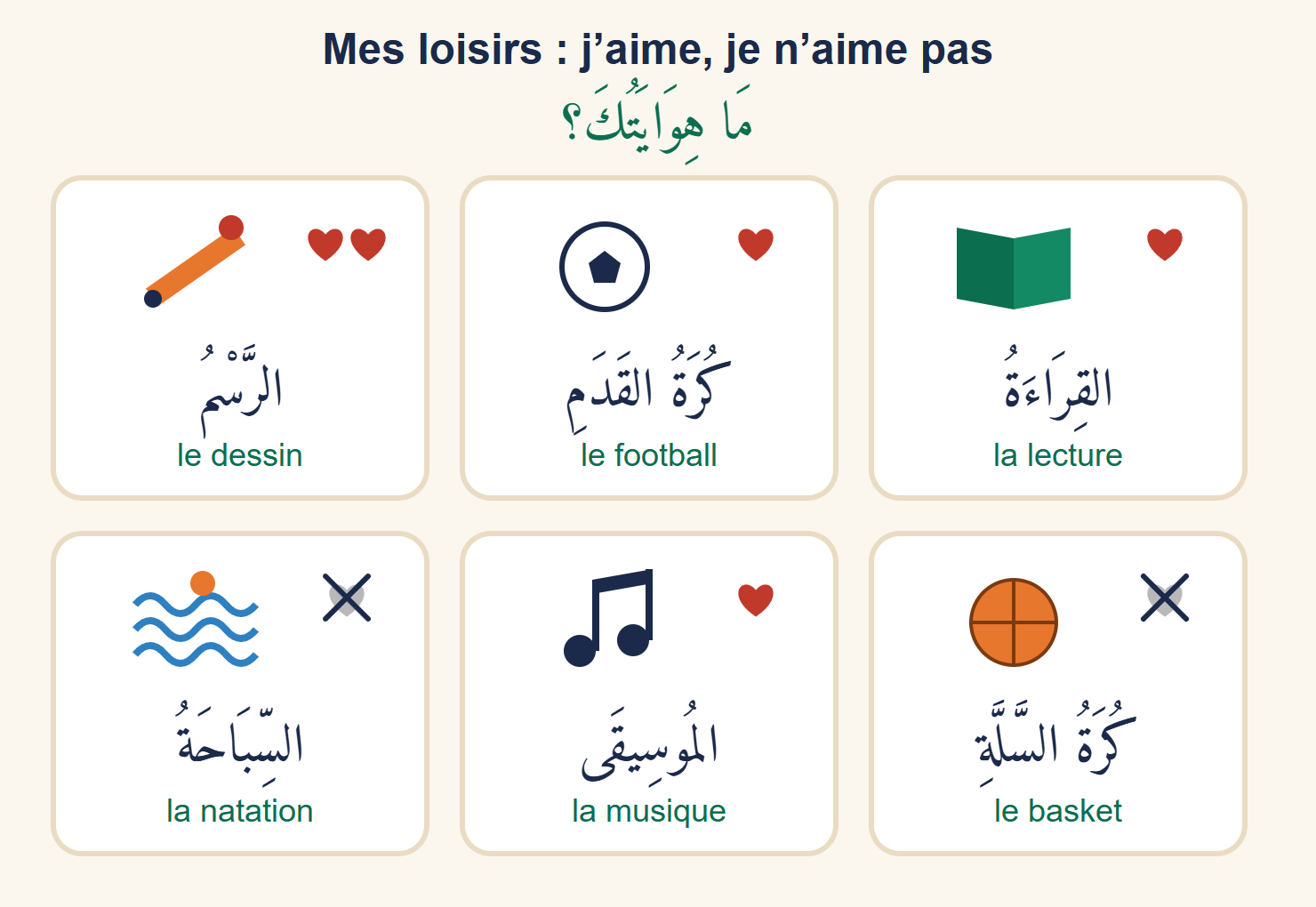 Six cartes de loisirs : dessin, football, lecture, natation, musique et basket, chacune avec un cœur plein, deux cœurs ou un cœur barré