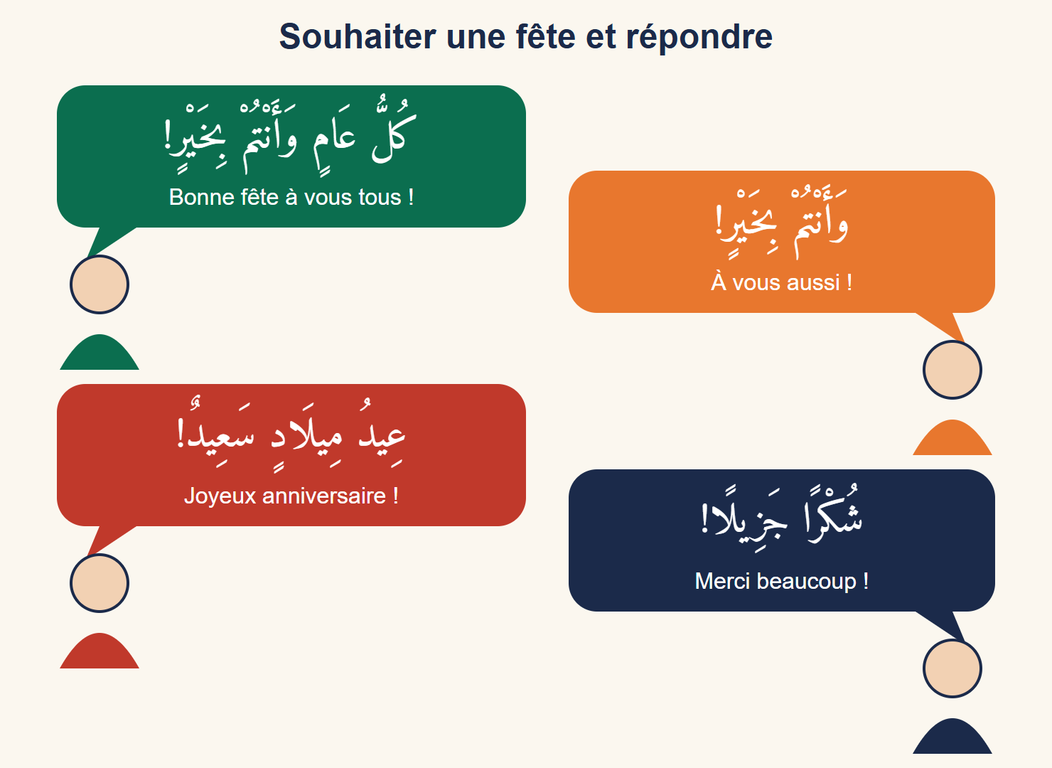 Quatre bulles de dialogue : bonne fête à vous tous et sa réponse, joyeux anniversaire et merci beaucoup