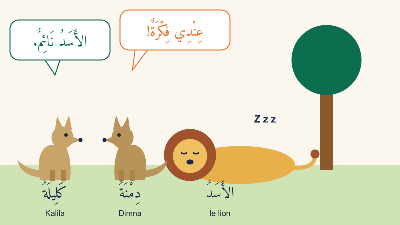 Deux chacals, Kalila et Dimna, parlent au pied d'un lion endormi ; bulles en arabe : le lion dort, j'ai une idée