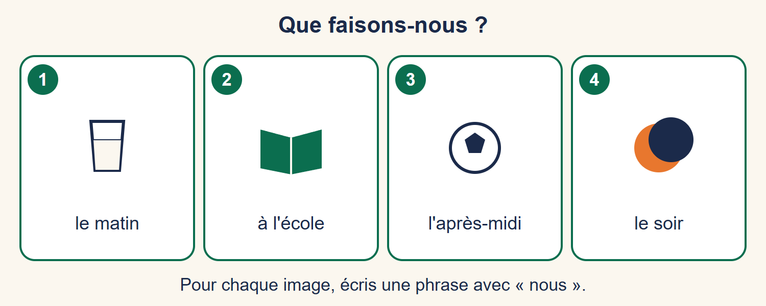 Quatre images numérotées : 1 un verre de lait le matin, 2 un livre à l'école, 3 un ballon l'après-midi, 4 une lune le soir