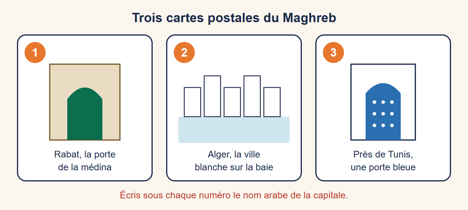 Trois cartes postales numérotées : une porte de médina à Rabat, la ville blanche d'Alger sur la baie, une porte bleue près de Tunis