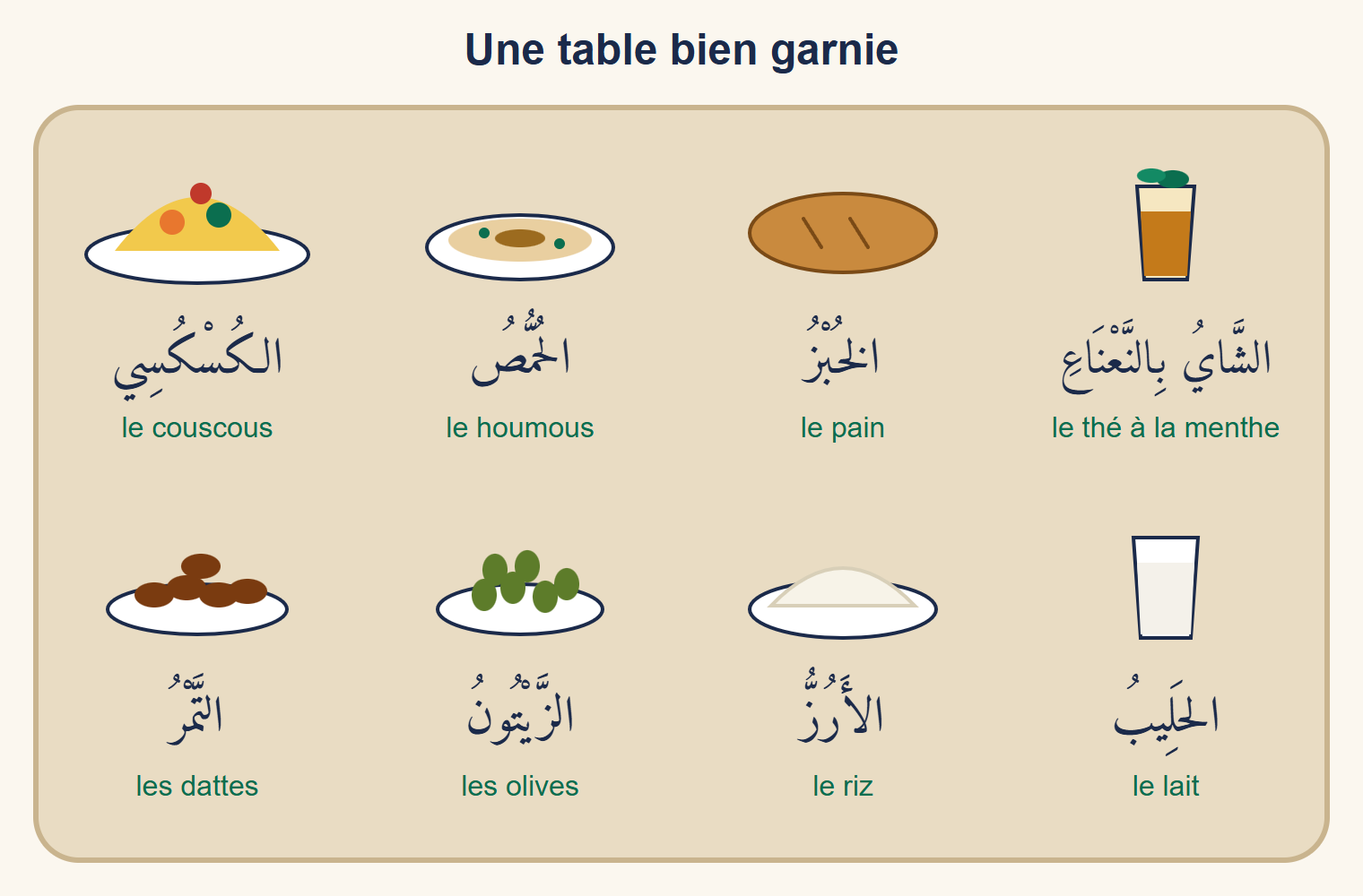 Table garnie avec un plat de couscous, un bol de houmous, du pain, un verre de thé à la menthe, des dattes, des olives, du riz et un verre de lait, chacun étiqueté en arabe