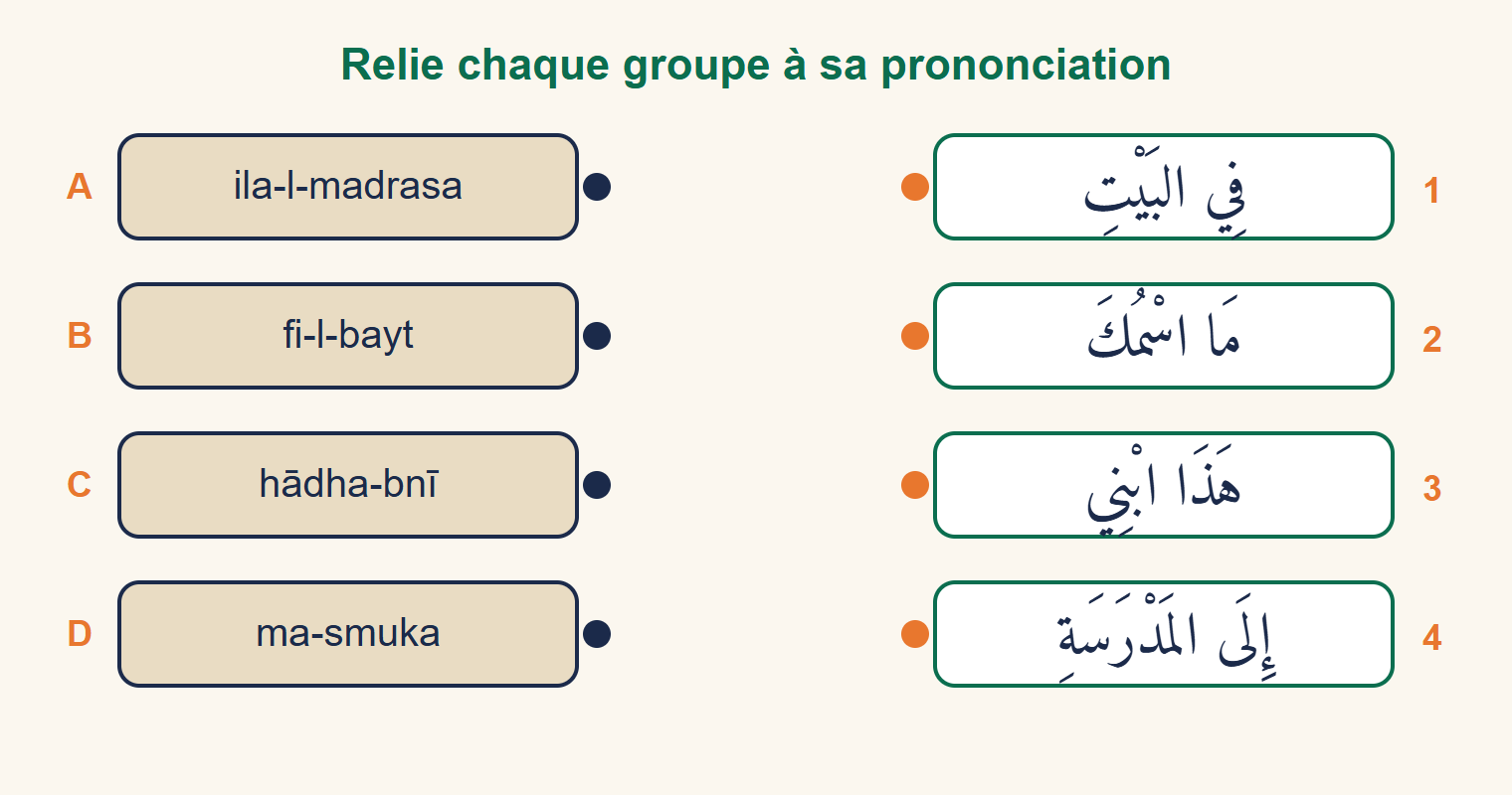 Exercice à relier : quatre groupes arabes numérotés de 1 à 4 et quatre prononciations notées de A à D