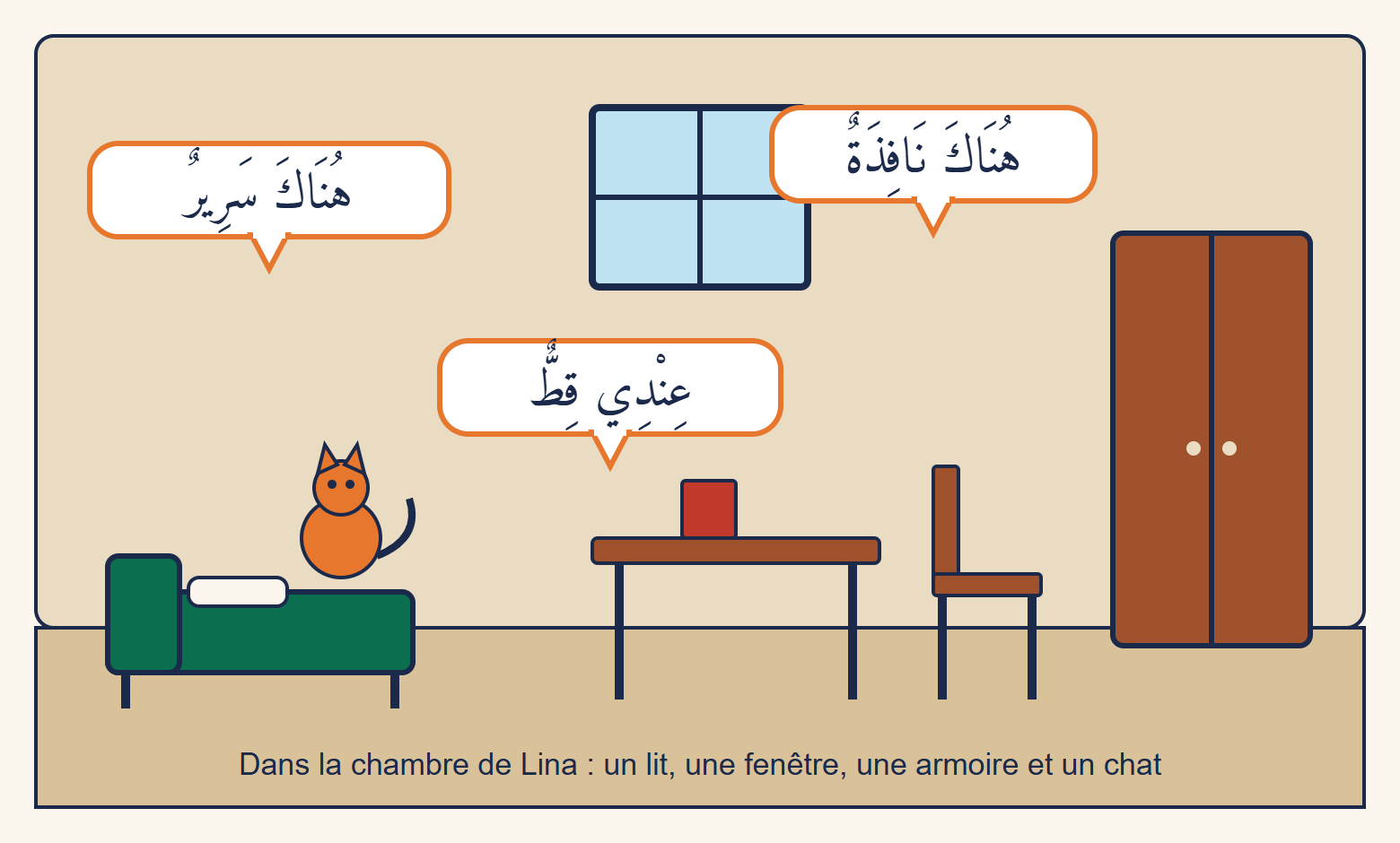 Une chambre avec un lit, un chat orange, une fenêtre, une table, une chaise et une armoire, et trois bulles en arabe