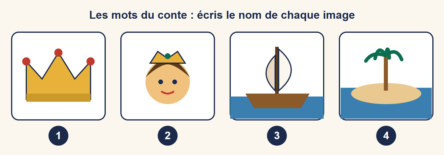 Quatre images numérotées : 1 une couronne de roi, 2 une princesse avec un diadème, 3 un navire à voiles, 4 une île avec un palmier