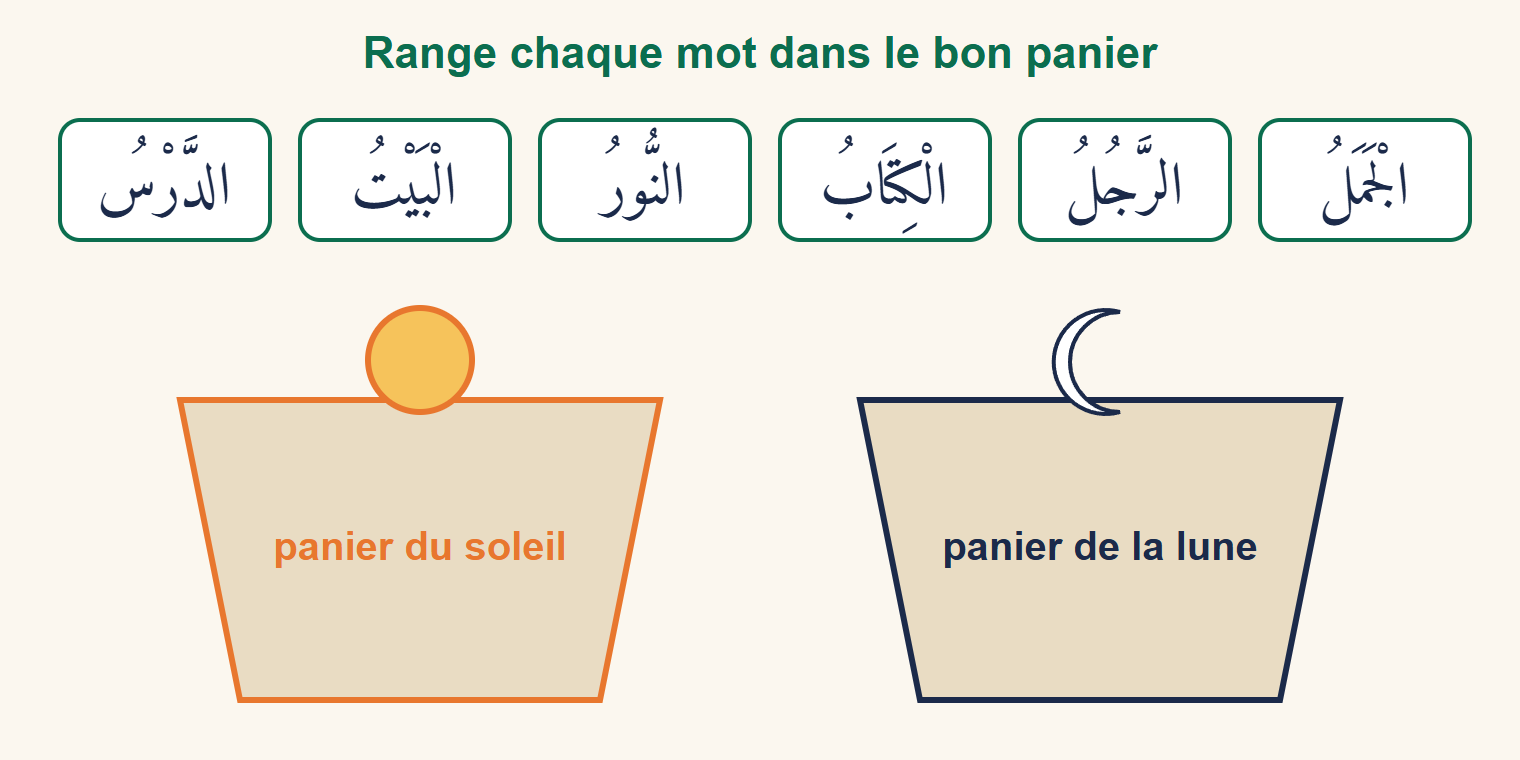 Six étiquettes de mots arabes avec l'article au-dessus de deux paniers, l'un marqué d'un soleil, l'autre d'une lune