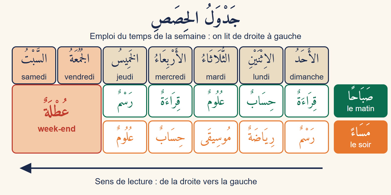 Emploi du temps de la semaine écrit de droite à gauche : dimanche à droite, cinq jours d'école avec les matières du matin et du soir, puis vendredi et samedi en week-end