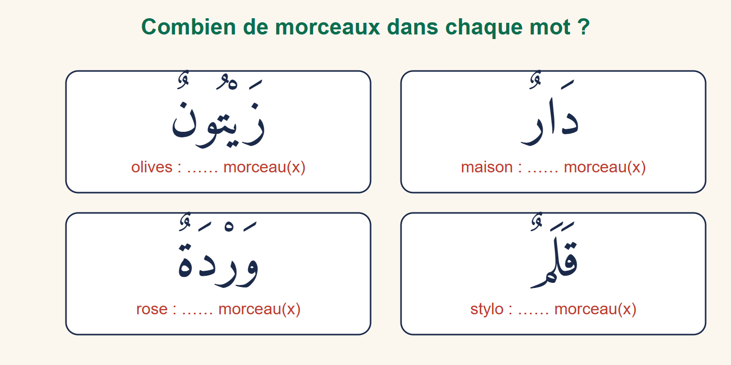 Quatre cartes portant les mots arabes dārun, zaytūnun, qalamun et wardatun, avec une case pour noter le nombre de morceaux