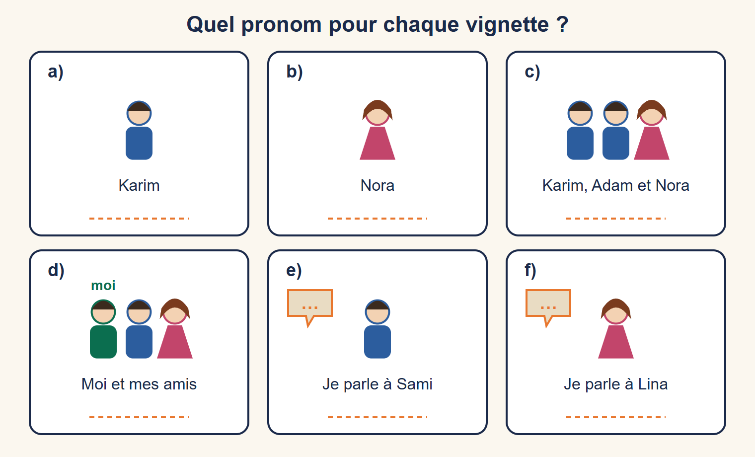 Six vignettes : a Karim seul, b Nora seule, c un groupe de trois enfants, d moi avec mes amis, e je parle à Sami, f je parle à Lina
