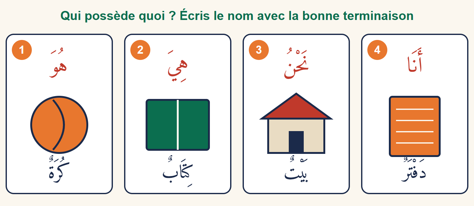 Quatre cases : le pronom il avec un ballon, le pronom elle avec un livre, le pronom nous avec une maison, le pronom je avec un cahier
