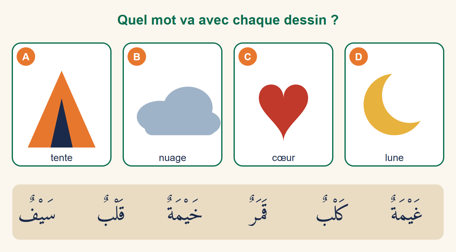 Quatre dessins numérotés A à D : une tente, un nuage, un cœur et une lune, au-dessus de six étiquettes de mots arabes