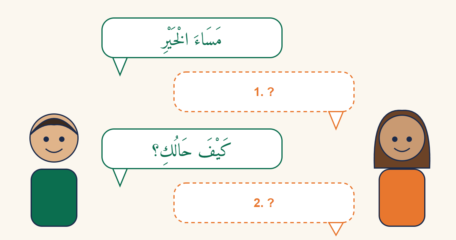 Karim dit masāʾa l-khayr puis kayfa ḥāluki, et deux bulles vides numérotées 1 et 2 attendent les réponses de Sara