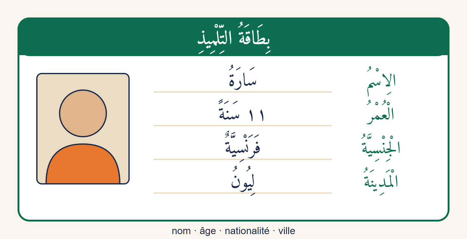 Carte d'identité d'élève en arabe : photo, prénom Sara, âge 11 ans, nationalité française, ville de Lyon