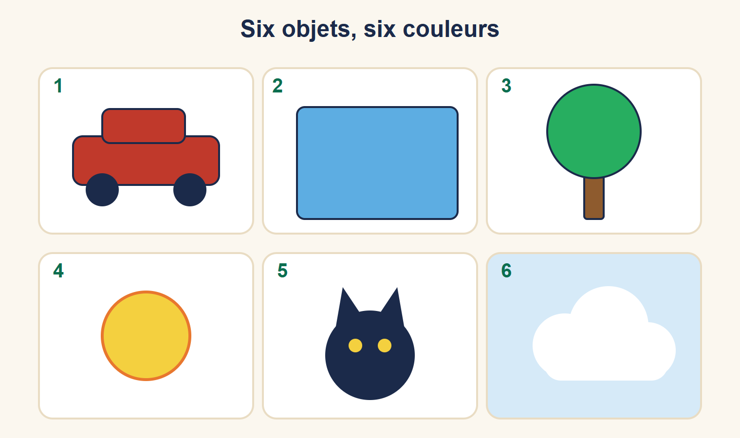 Six cases numérotées : une voiture rouge, un ciel bleu, un arbre vert, un soleil jaune, un chat noir et un nuage blanc