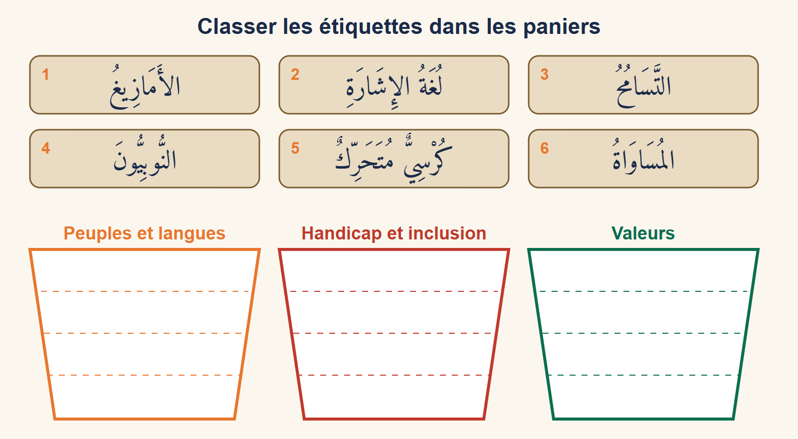Six étiquettes de mots arabes en haut et trois paniers vides en bas, intitulés peuples et langues, handicap et inclusion, valeurs