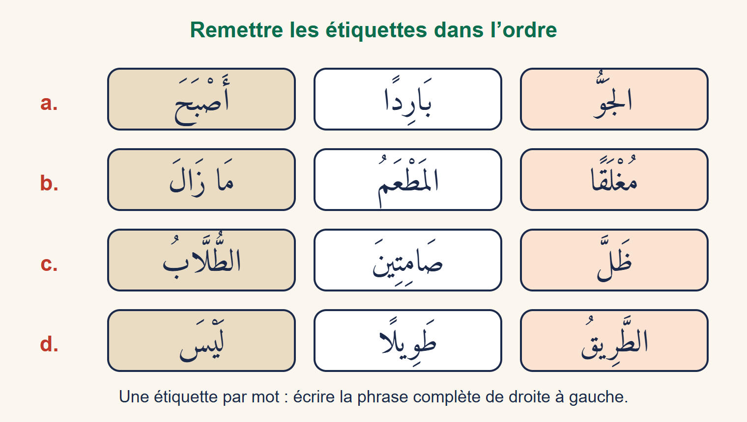 Quatre lignes d’étiquettes mélangées : a. أَصْبَحَ, بَارِدًا, الجَوُّ ; b. مَا زَالَ, المَطْعَمُ, مُغْلَقًا ; c. الطُّلَّابُ, صَامِتِينَ, ظَلَّ ; d. لَيْسَ, طَوِيلًا, الطَّرِيقُ