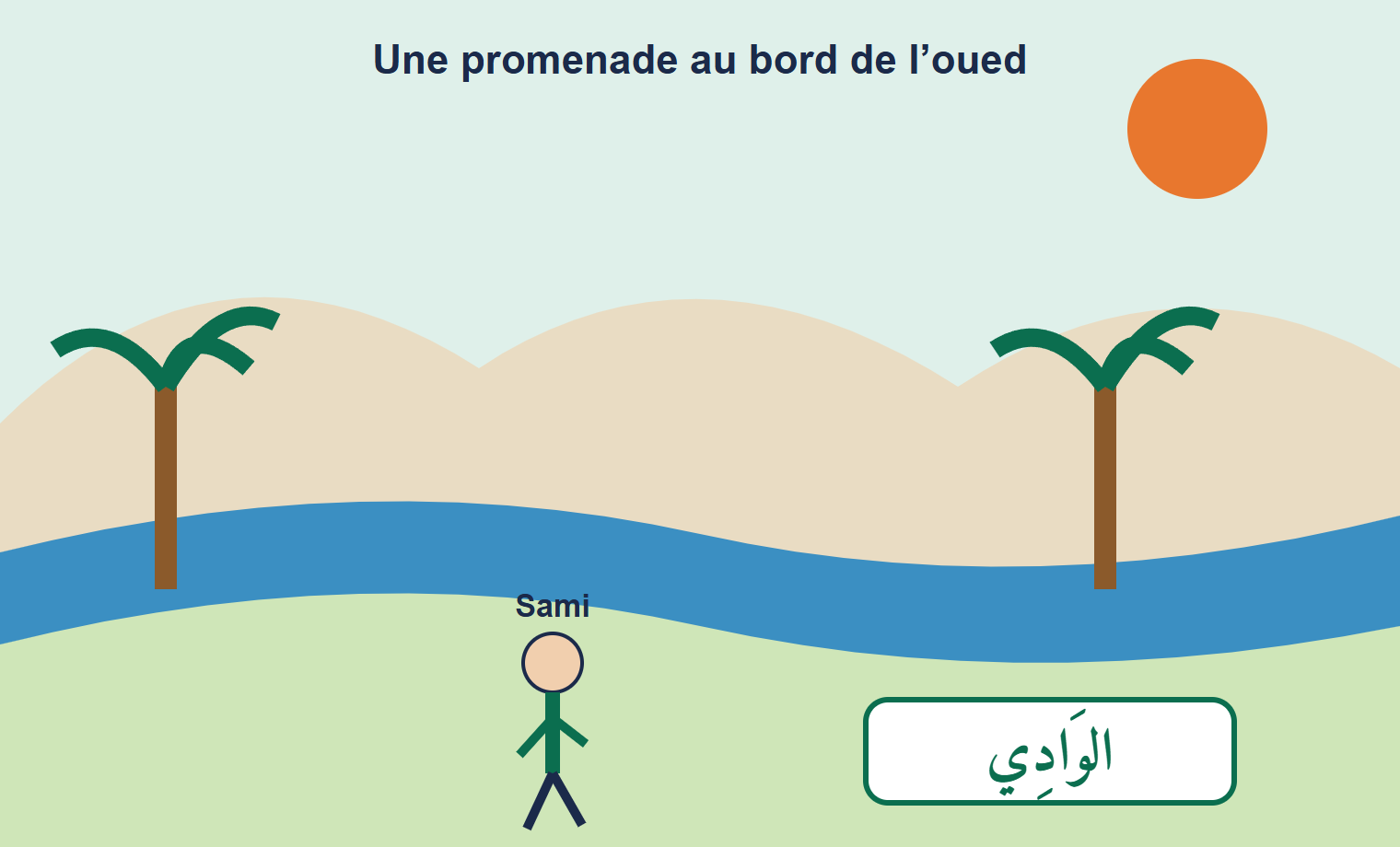 Un garçon nommé Sami marche au bord d’un oued entre des collines et des palmiers, sous le soleil