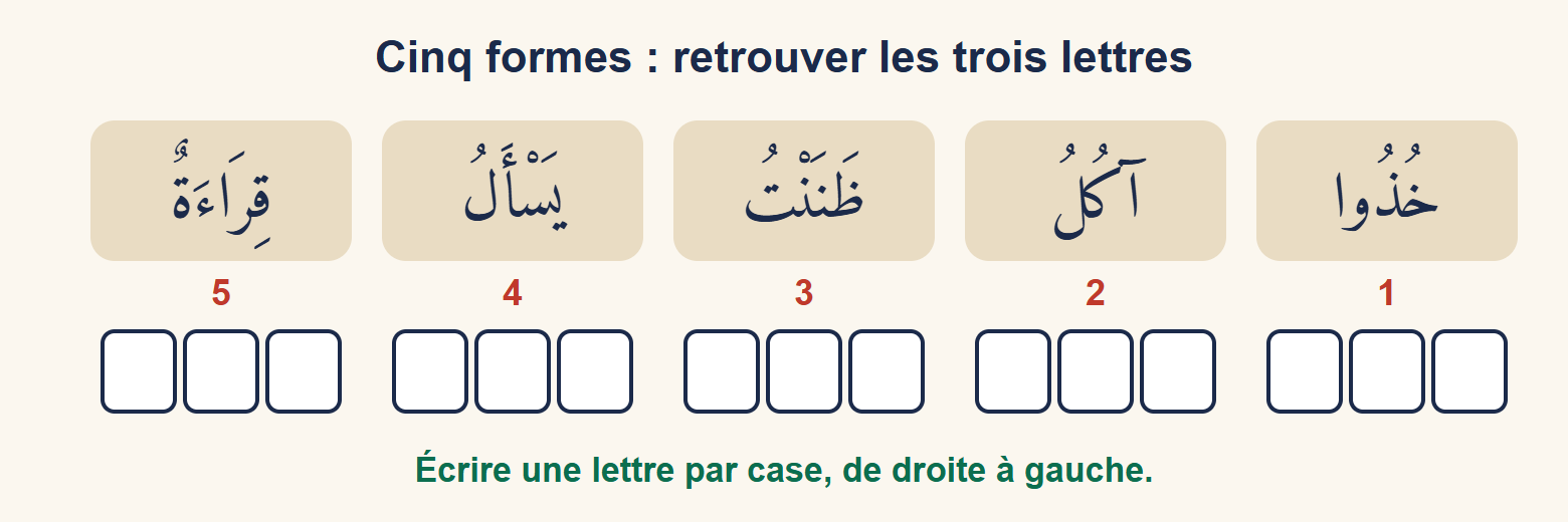 Cinq formes verbales à analyser : خُذُوا, آكُلُ, ظَنَنْتُ, يَسْأَلُ, قِرَاءَةٌ, chacune avec trois cases vides