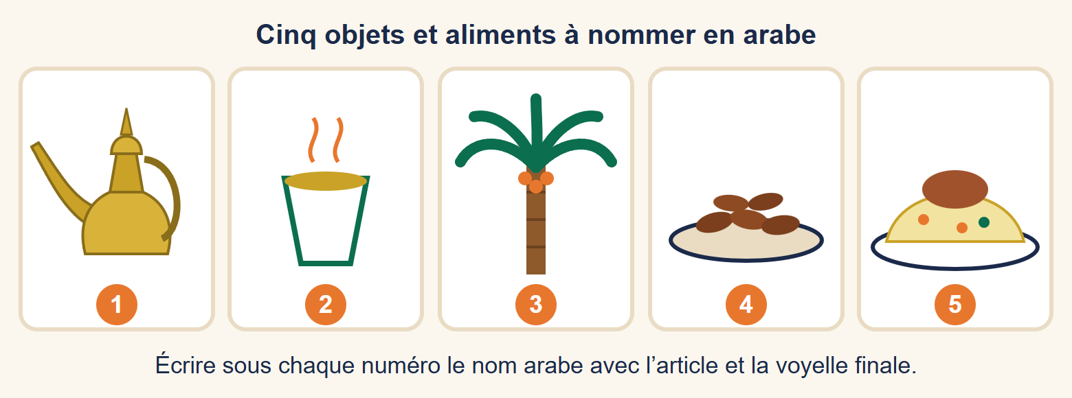 Cinq dessins numérotés : 1 une cafetière dorée à long bec, 2 une petite tasse sans anse, 3 un palmier-dattier, 4 une assiette de dattes, 5 un plat de riz surmonté de viande