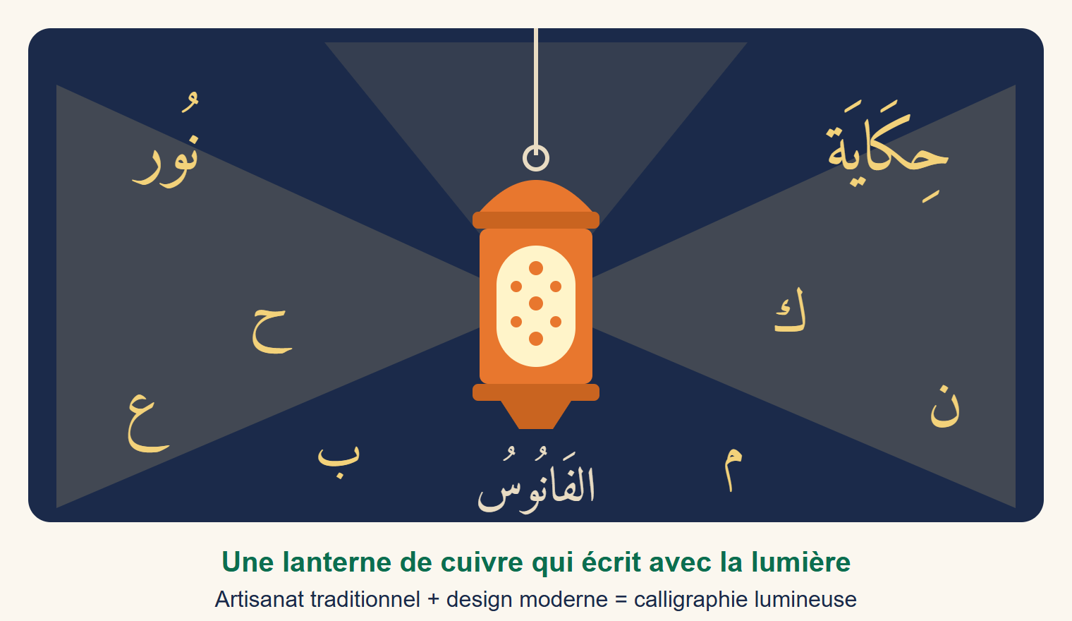 Une lanterne de cuivre ajourée suspendue dans une pièce sombre ; sa lumière projette sur les murs des lettres arabes et les mots nour (lumière) et hikaya (conte)