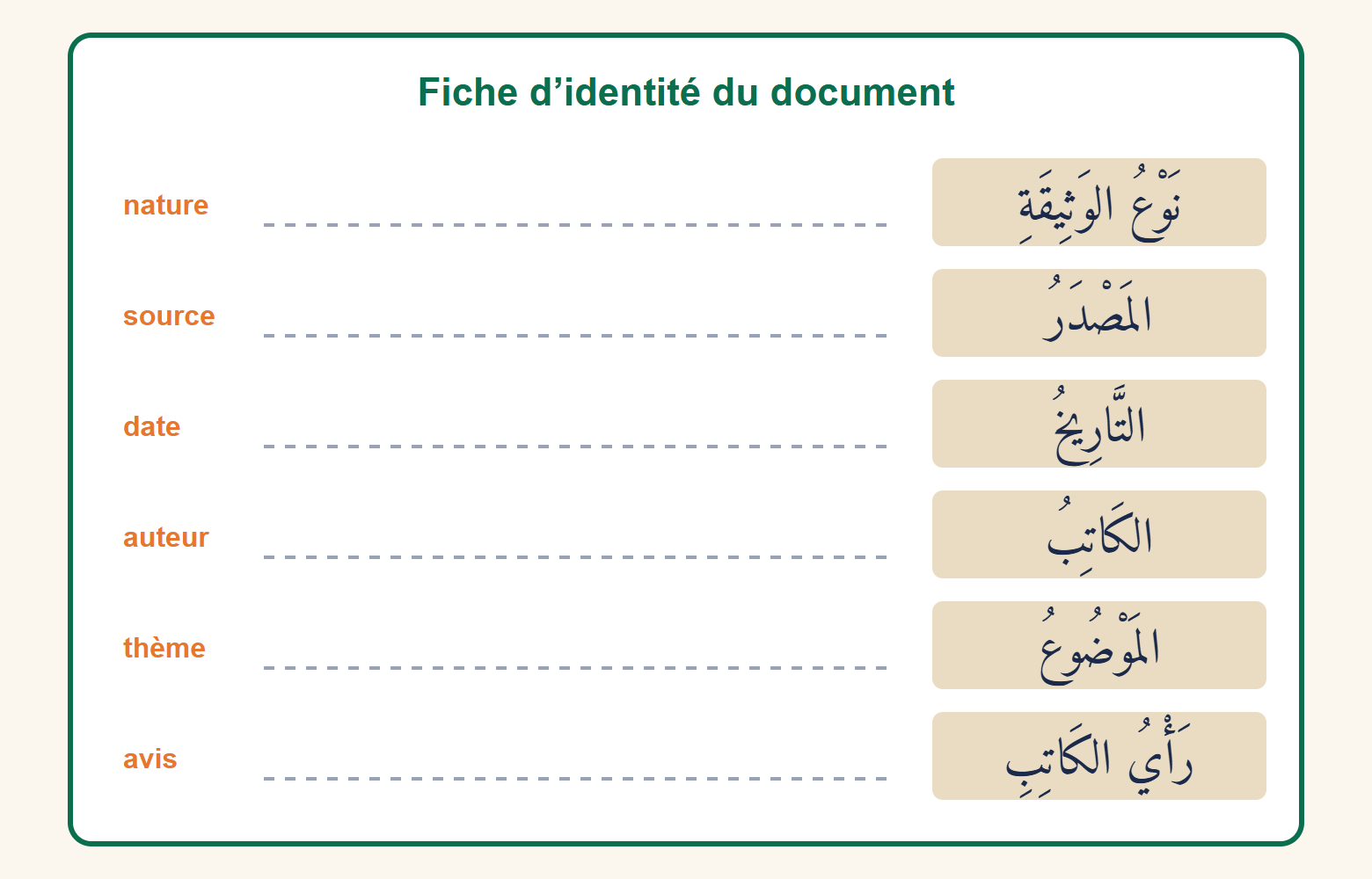 Fiche d’identité vierge d’un document avec six lignes : نَوْعُ الوَثِيقَةِ, المَصْدَرُ, التَّارِيخُ, الكَاتِبُ, المَوْضُوعُ, رَأْيُ الكَاتِبِ