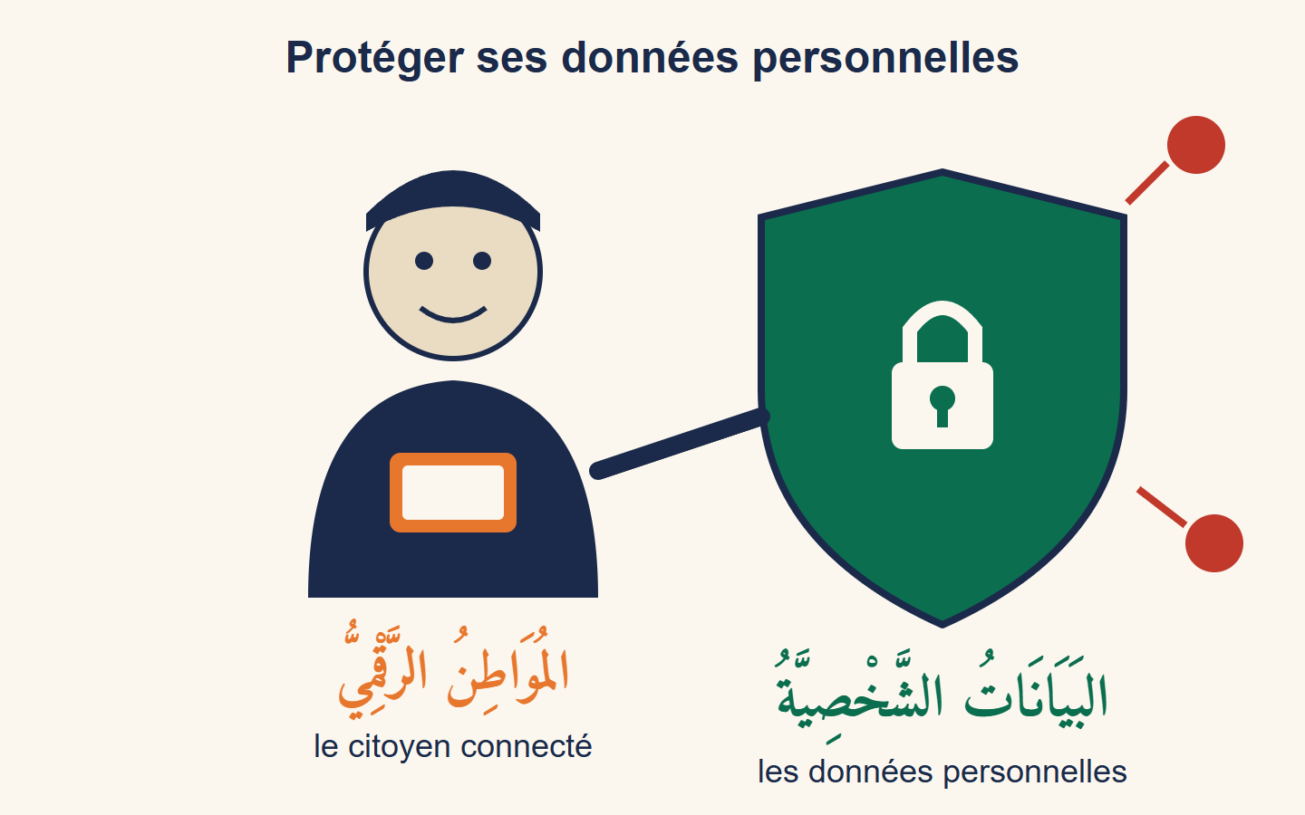 Un avatar de citoyen connecté tient un bouclier vert marqué d’un cadenas qui protège ses données personnelles contre des menaces rouges
