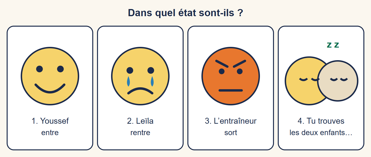 Quatre visages : Youssef qui sourit, Leïla qui pleure, un entraîneur en colère et deux enfants endormis