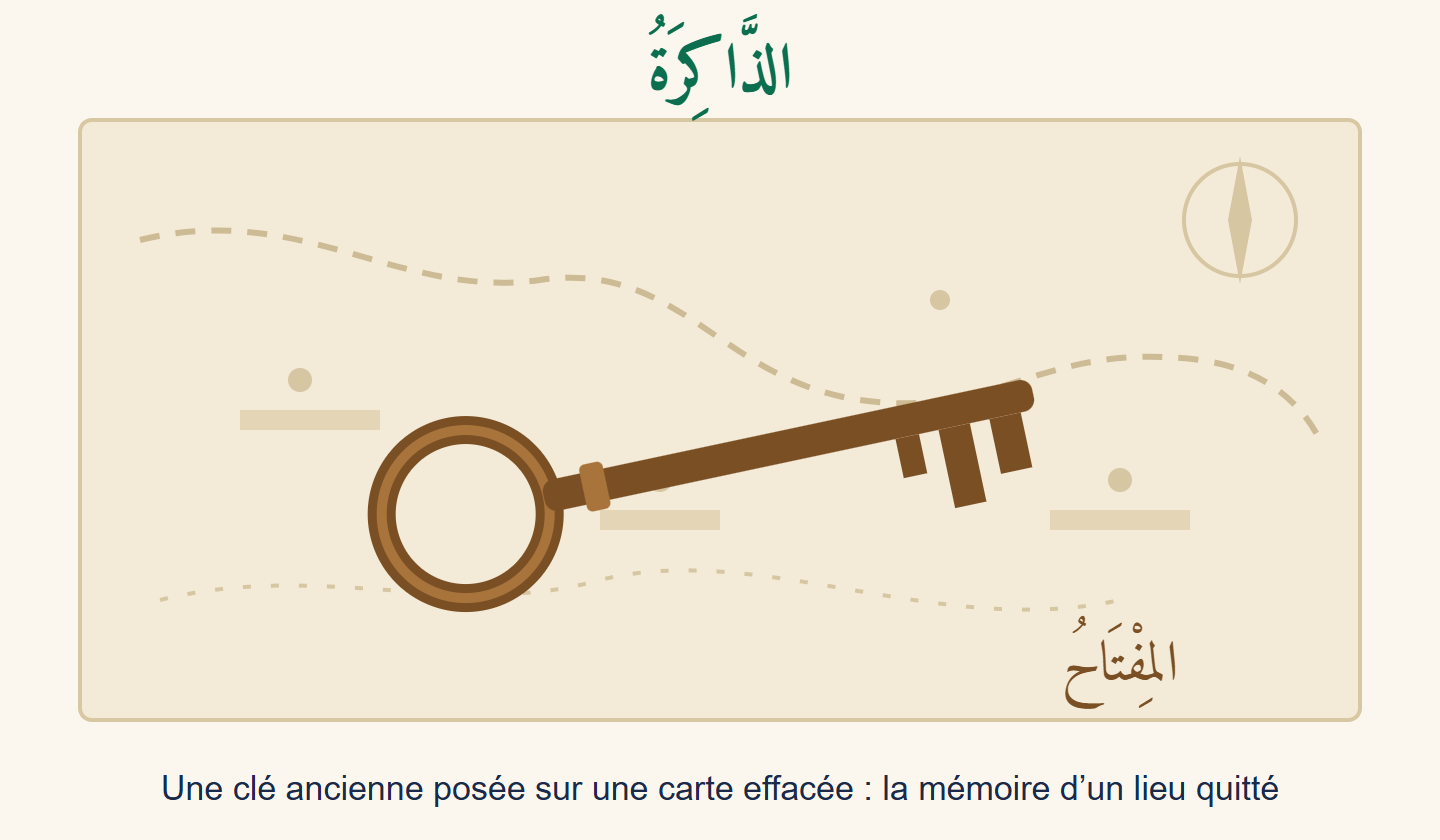 Une grosse clé ancienne en fer, brune, posée de biais sur une carte jaunie dont le tracé des côtes est effacé ; au-dessus, le mot arabe signifiant la mémoire