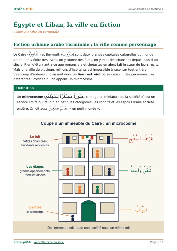 Cours « Égypte et Liban, la ville en fiction » en PDF