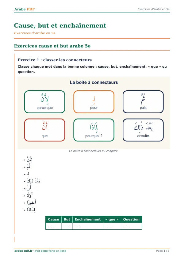 Exercices « Cause, but et enchaînement » en PDF