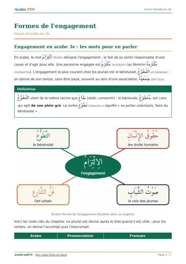 Cours « Formes de l’engagement » en PDF