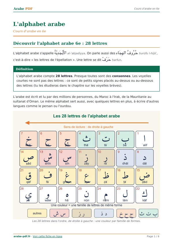 Cours « L’alphabet arabe » en PDF