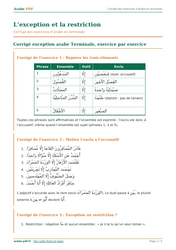 Corrigé « L’exception et la restriction » en PDF