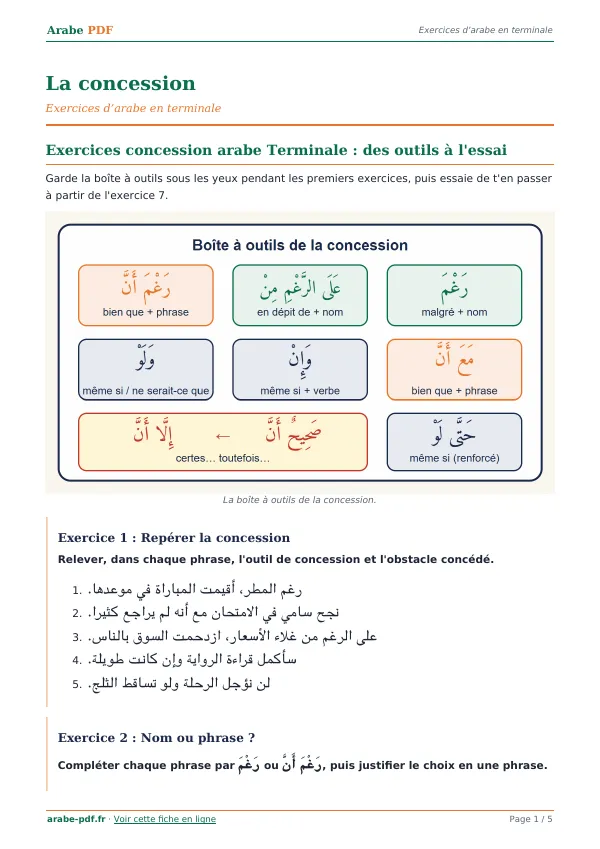 Exercices « La concession » en PDF