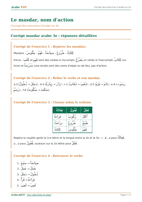 Corrigé « Le masdar, nom d’action » en PDF