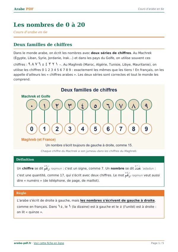 Cours « Les nombres de 0 à 20 » en PDF