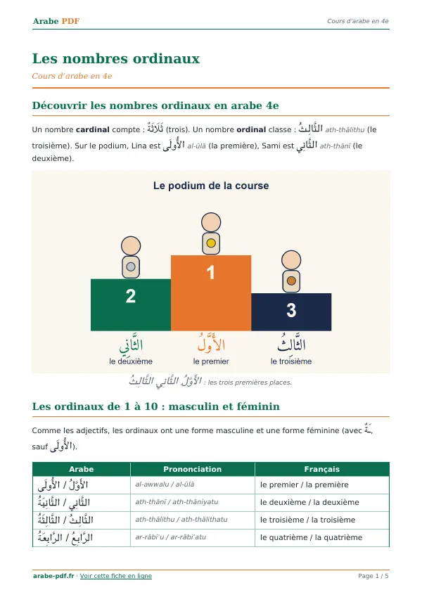Cours « Les nombres ordinaux » en PDF